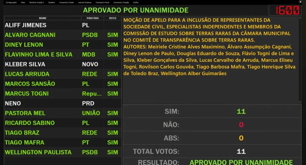 Câmara aprova moção que pede participação da sociedade civil no Comitê de Transparência sobre terras raras